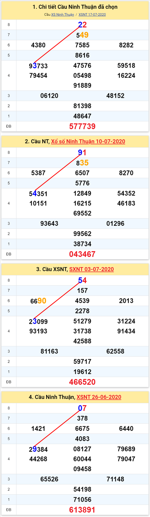 232 nt 240720